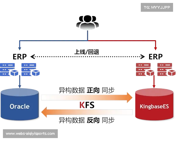 本季度全栈国产化调度引擎试运行 强化了体育直播信号调度平台的安全底座