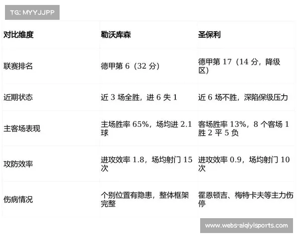 勒沃库森半场2-0领先圣保利，进攻火力持续压制对手